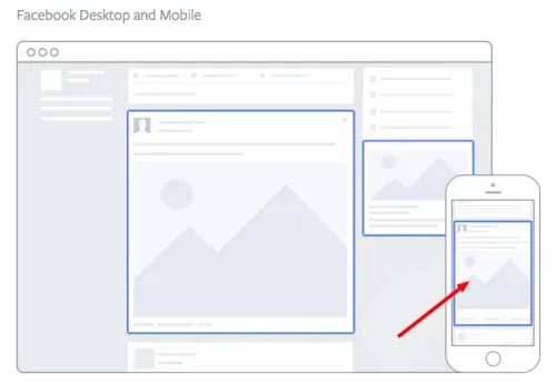 Mobile Facebook Ad Placement