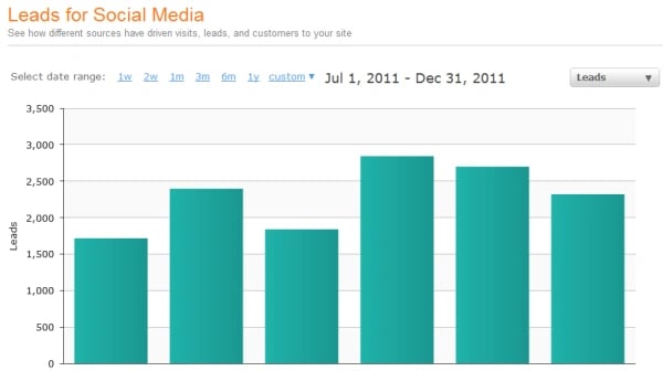 facebook-ad-metrics-marketers-should-know_0