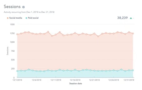 social media post analytics