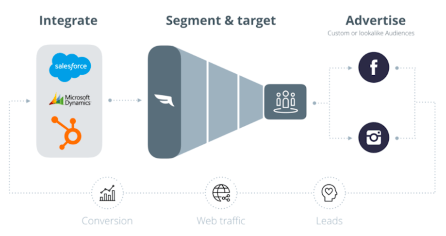 top social media tools falcon