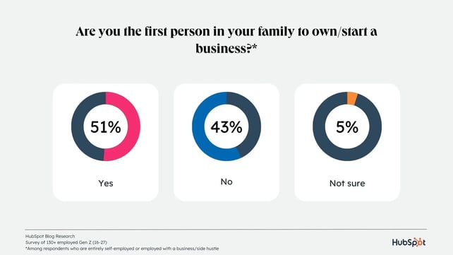 family-start-business