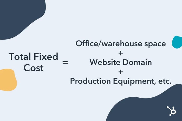 How to calculate total fixed cost