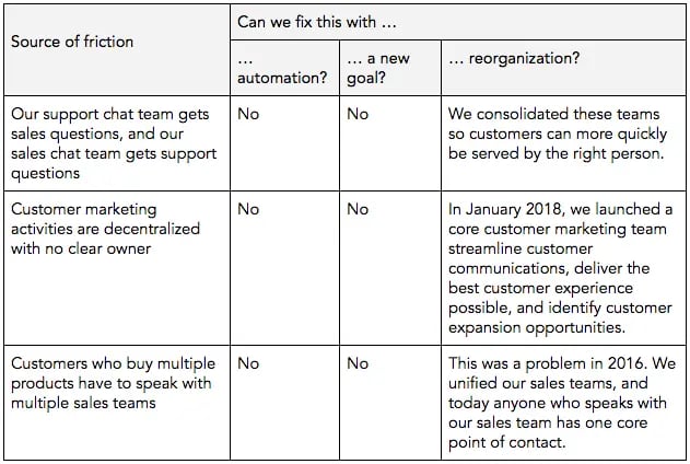 flywheel table 8