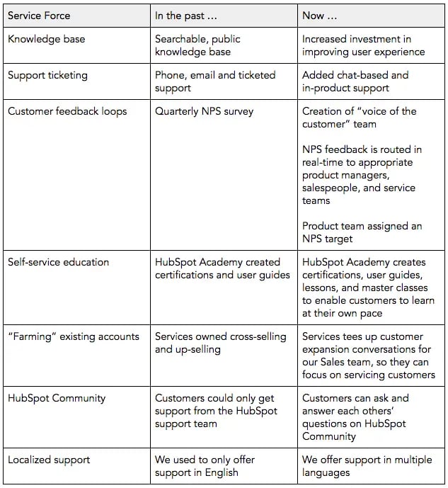 flywheel table 4