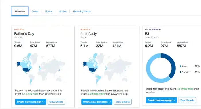 Twitter analytics example