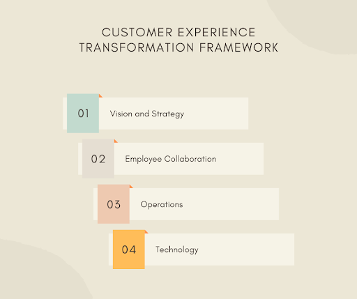 customer experience transformation framework