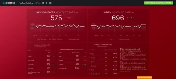 Databox Templates