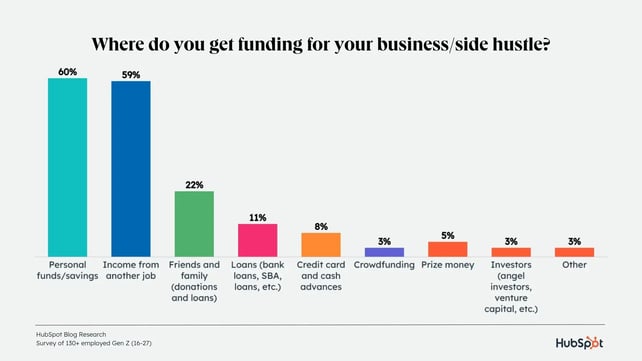 funding-sources