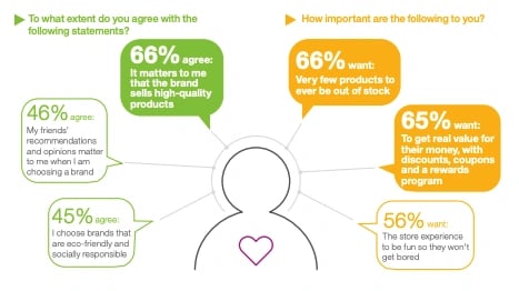 content preferences of gen z online