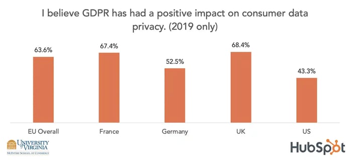 general-data-protection-regulation-consumer-attitudes_10