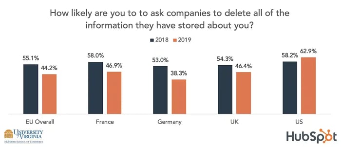 general-data-protection-regulation-consumer-attitudes_4