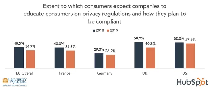 general-data-protection-regulation-consumer-attitudes_5