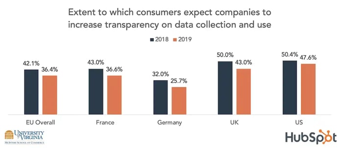 general-data-protection-regulation-consumer-attitudes_7