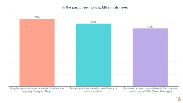 millennial trends