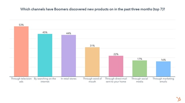 channels baby boomers use