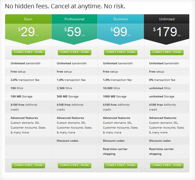 Goldilocks effect comparative pricing