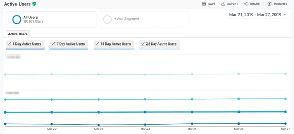 marketing tools for black-owned businesses: google analytics