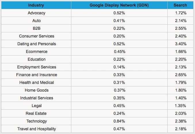 AdWords_Clickthrough_Data.png