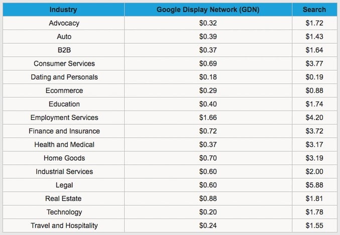 AdWords_CPC_Data.png