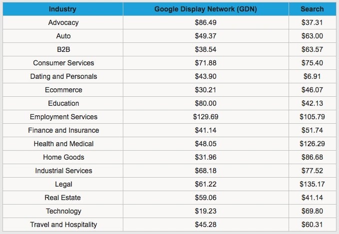 AdWords_CPA_Data.png