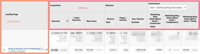 Google Analytics Metrics Example