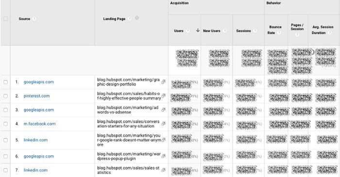 Google Analytics Acquisition Reports for referral traffic