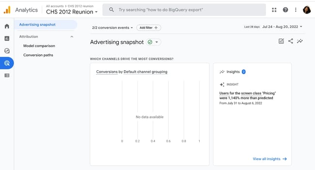 GA4 Tools: Advertising Snapshot