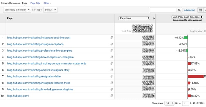 when does the google analytics tracking code send an event hit to analytics?undefined