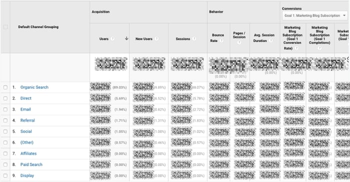 Google Analytics Acquisition Reports