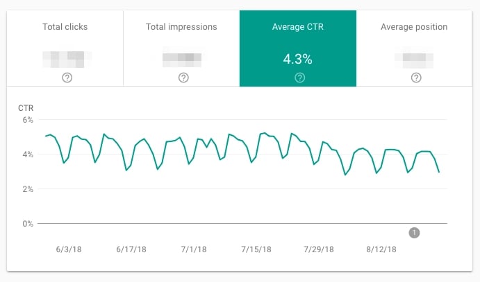 google search console average ctr