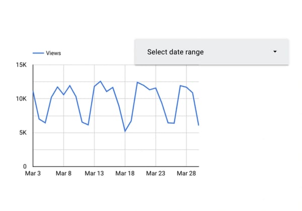 Intermediate Google Looker Studio Tips: select a date range