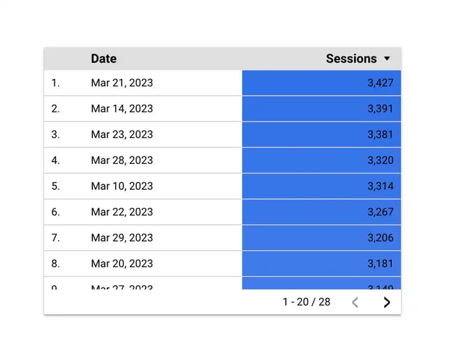 Google Looker Studio Tutorial: view final report