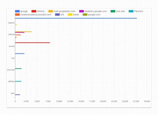 Intermediate Google Looker Studio Tips: add source