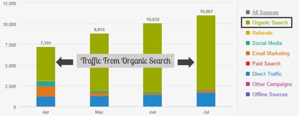 organic-search-traffic-over-time.png