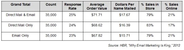 hbr data resized 600