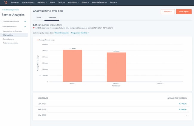 what does a help desk do: customer service reports