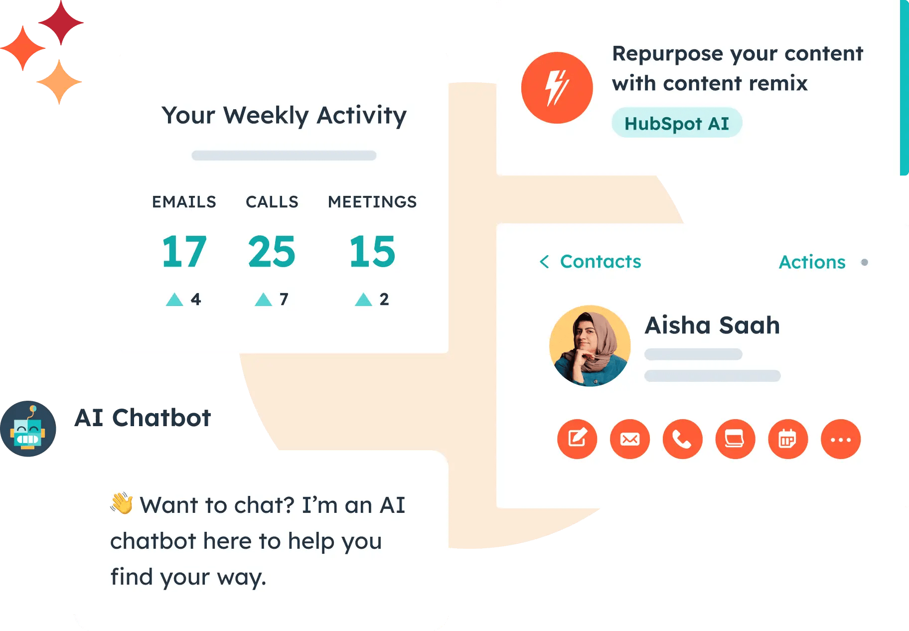 HubSpot interfaces showing Your Weekly Activity with email, call, and meeting counts. Repurpose your content with Content Remix and HubSpot AI. AI Chatbot: Want to chat? I'm an AI chatbot here to help you find your way. A business contact's name, photo, and how to contact them.