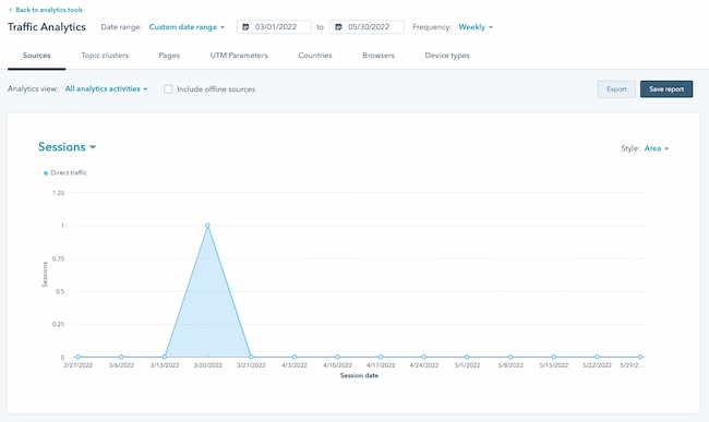 How to calculate website traffic instructions: Analyze