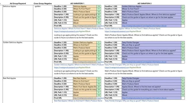 PPC campaign management template