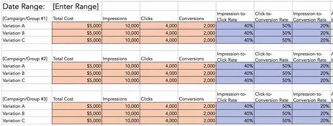 HubSpot Ads Results template