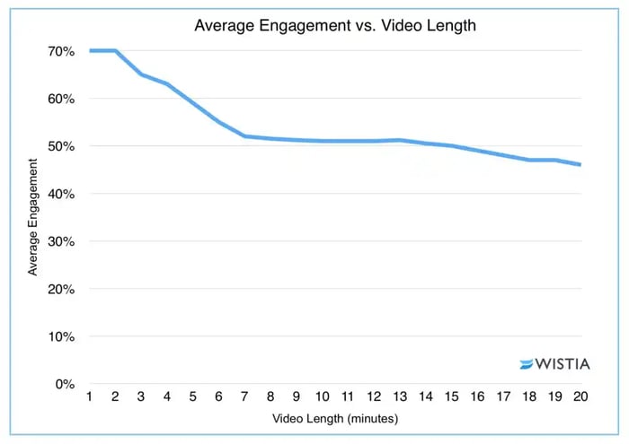 how-to-create-a-professional-promo-video-on-budget_4