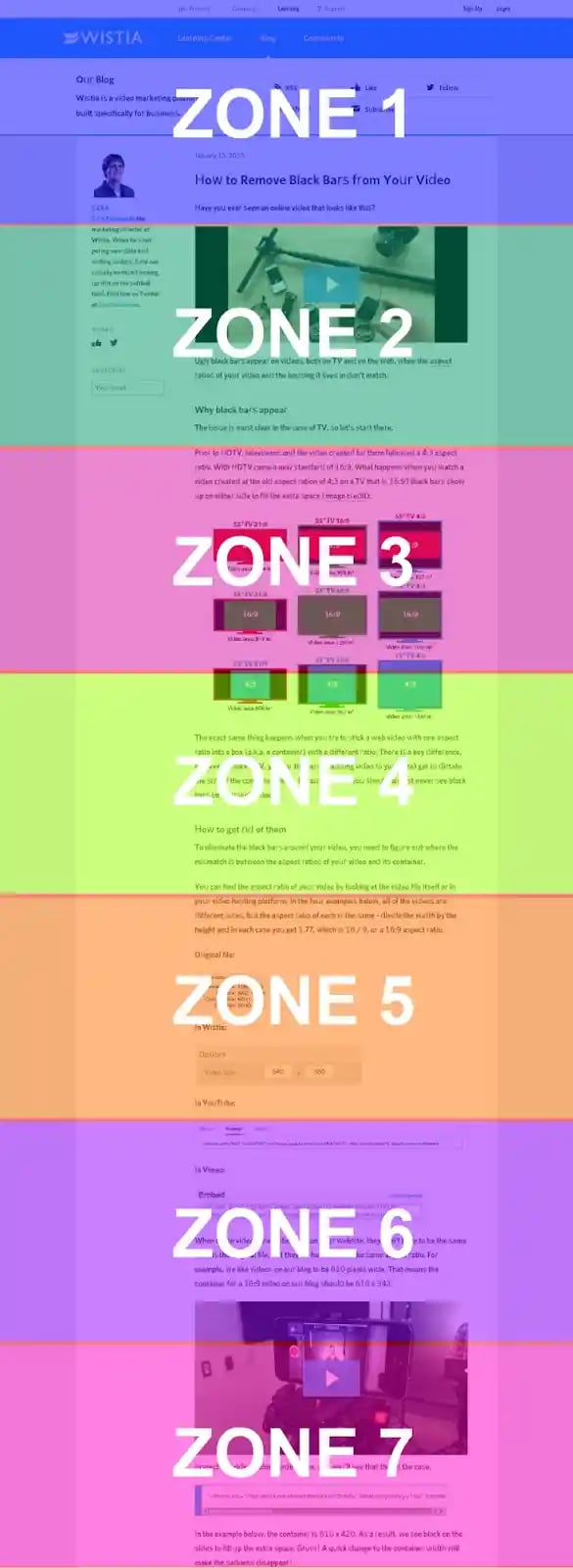 landing page zones