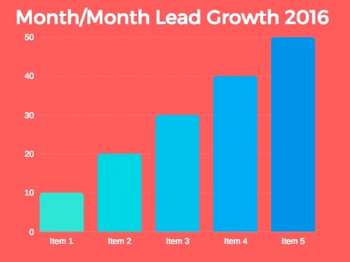 pitch deck design tips: unclear graph