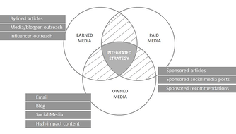 earnedmedia