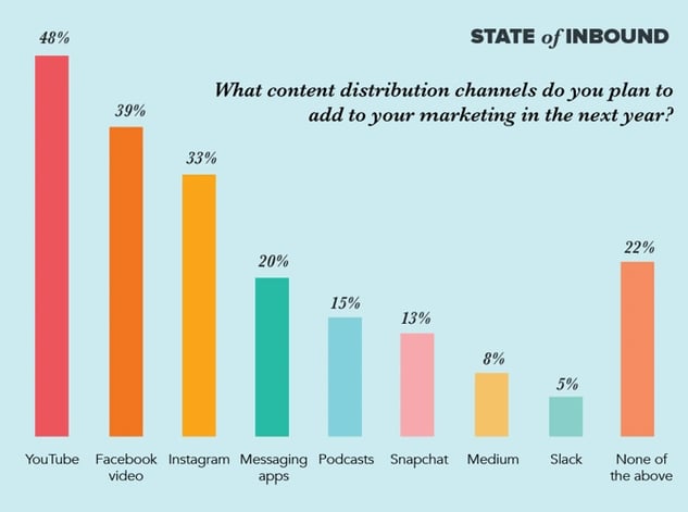 SOI-distribution-channels-blog.png