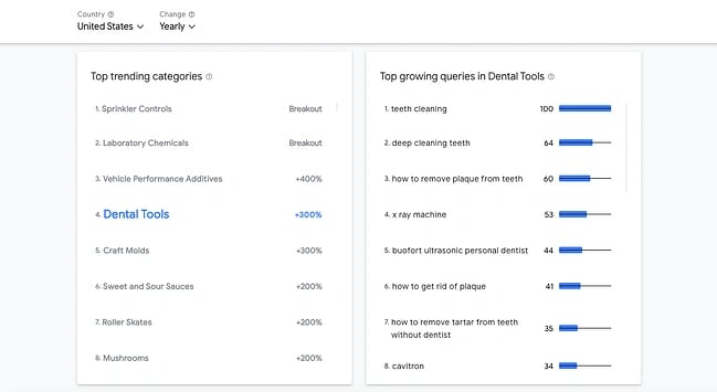 google shopping insights