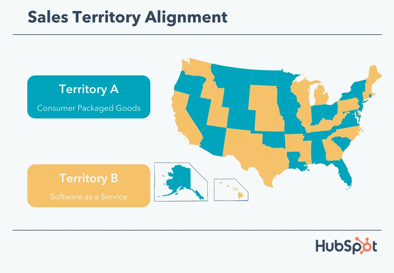 how-to-strategically-divide-your-sales-territories_3