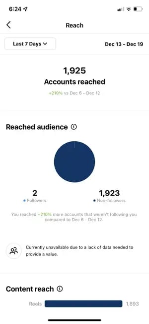 How To Use Instagram Insights: Accounts Reached Page