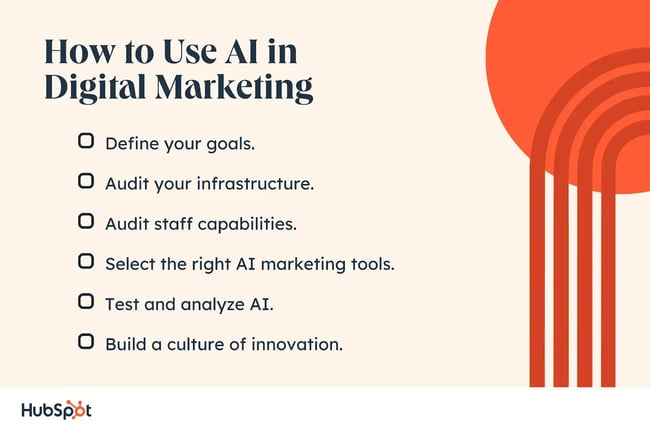 how to use AI in digital marketing