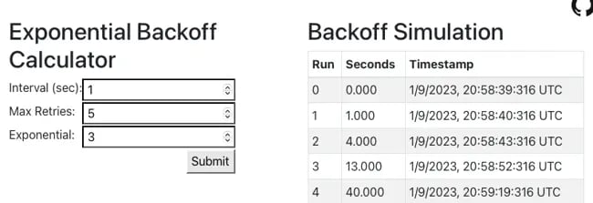 http error 429: use exponential backoff calculator